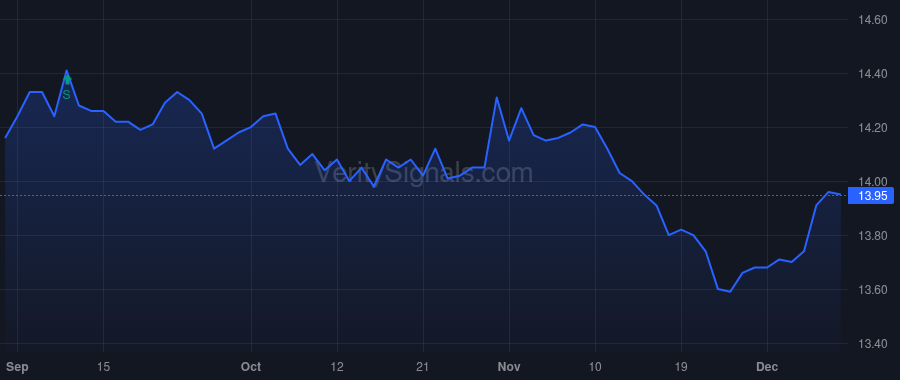 VMM price after insider trade by Saba Capital Management, L.P.