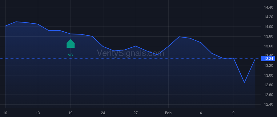 VMM price after insider trade by Saba Capital Management, L.P.