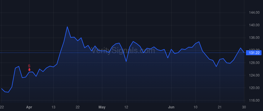 VMW price after insider trade by Rowe Zane
