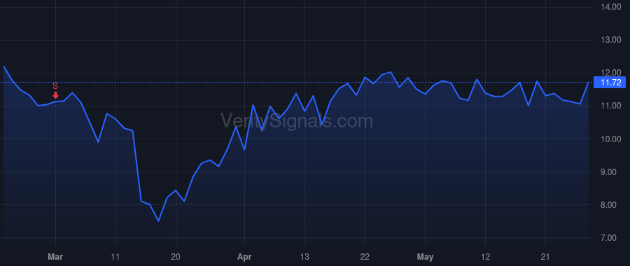 VNDA price after insider trade by Polymeropoulos Mihael Hristos