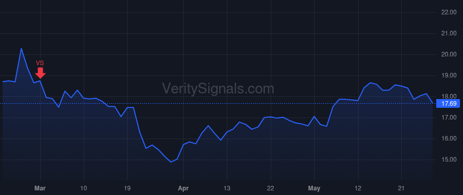 VNDA price after insider trade by Polymeropoulos Mihael Hristos