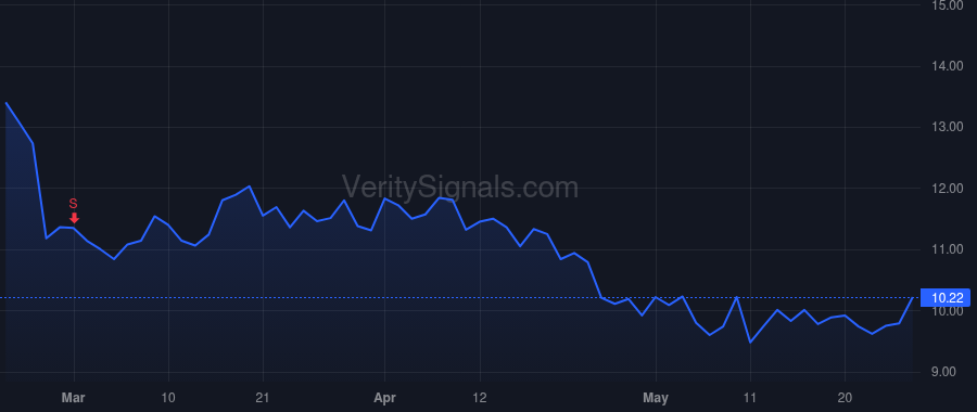 VNDA price after insider trade by Polymeropoulos Mihael Hristos
