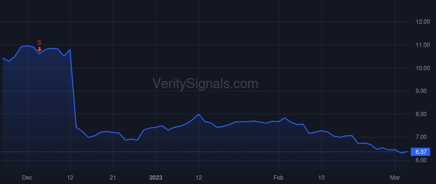 VNDA price after insider trade by Polymeropoulos Mihael Hristos
