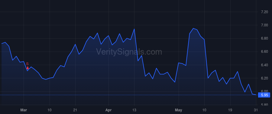 VNDA price after insider trade by Polymeropoulos Mihael Hristos