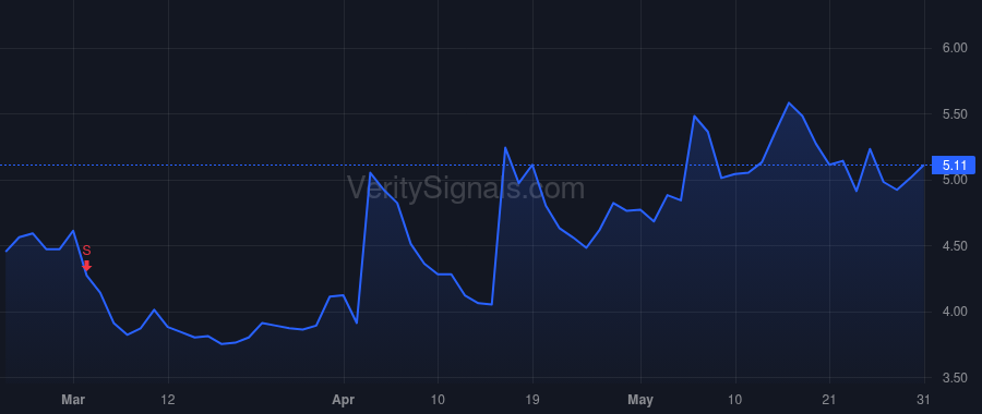 VNDA price after insider trade by Polymeropoulos Mihael Hristos