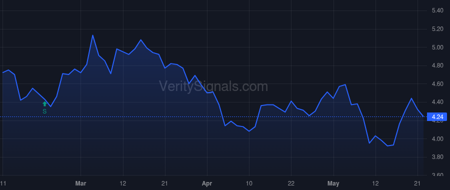 VNDA price after insider trade by Polymeropoulos Mihael Hristos