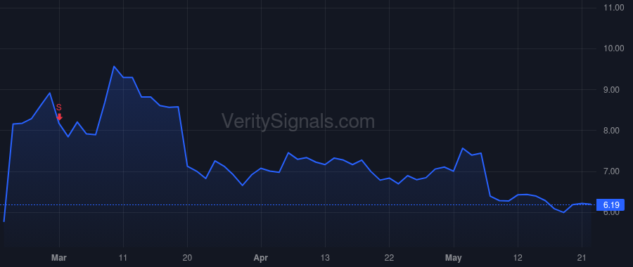 VNDA price after insider trade by Polymeropoulos Mihael Hristos