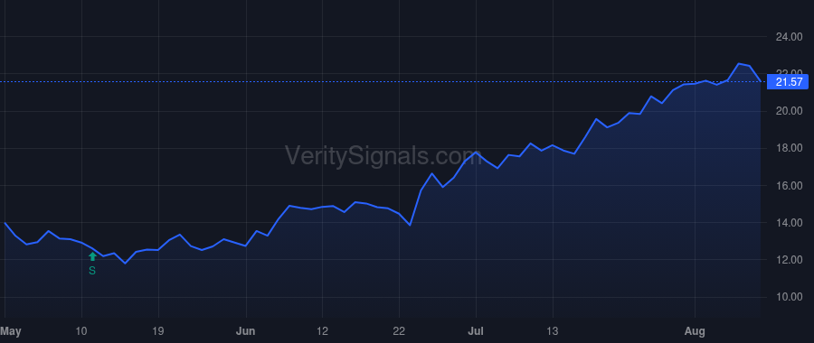 VNO price after insider trade by WIGHT RUSSELL B JR