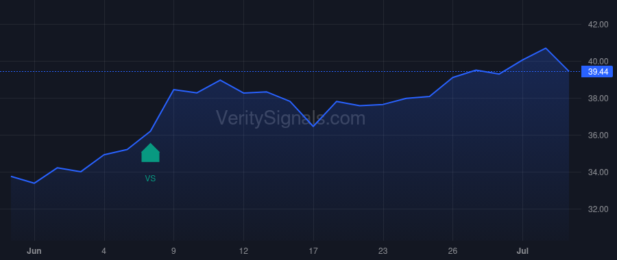VNO price after insider trade by WIGHT RUSSELL B JR