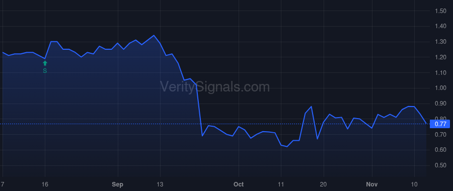 VNRX price after insider trade by Reynolds Cameron John