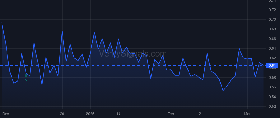 VNRX price after insider trade by Reynolds Cameron John