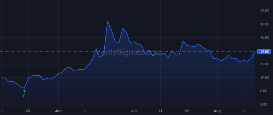 VNRX price after insider trade by Micallef Jacob Vincent