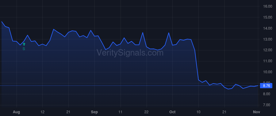 VNRX price after insider trade by Reynolds Cameron John