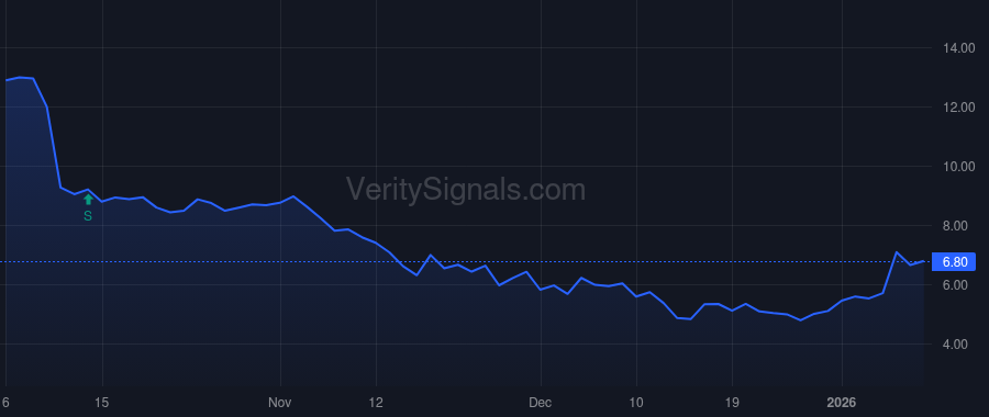 VNRX price after insider trade by Reynolds Cameron John