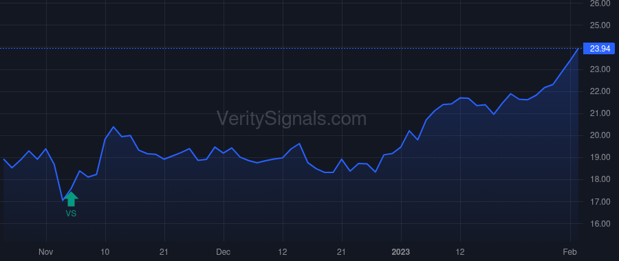 VNT price after insider trade by Morelli Mark D