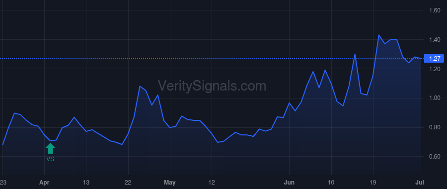VOLT price after insider trade by PERNEAU LINDA