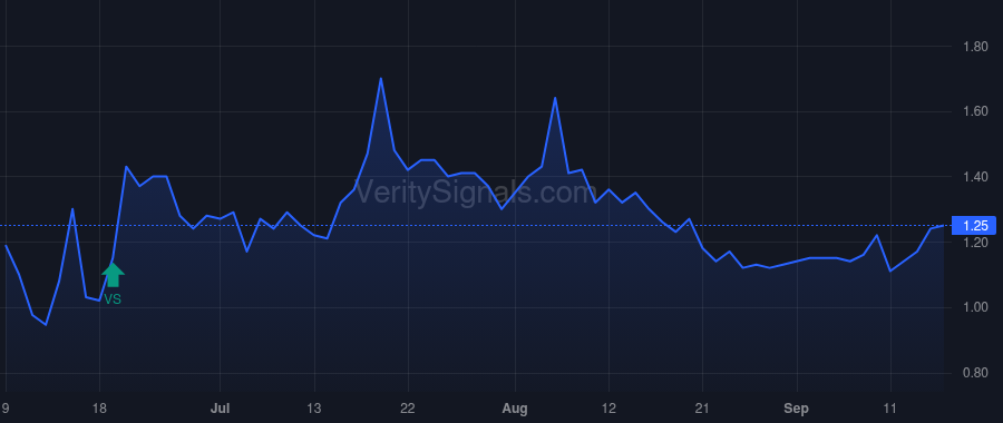 VOLT price after insider trade by Grubbs William J
