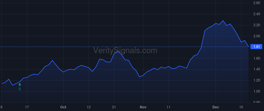 VOLT price after insider trade by PERNEAU LINDA