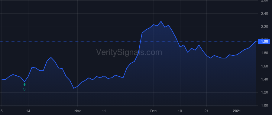 VOLT price after insider trade by Brown Celia