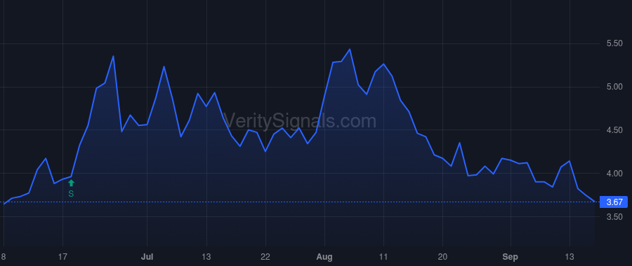VOLT price after insider trade by Grubbs William J