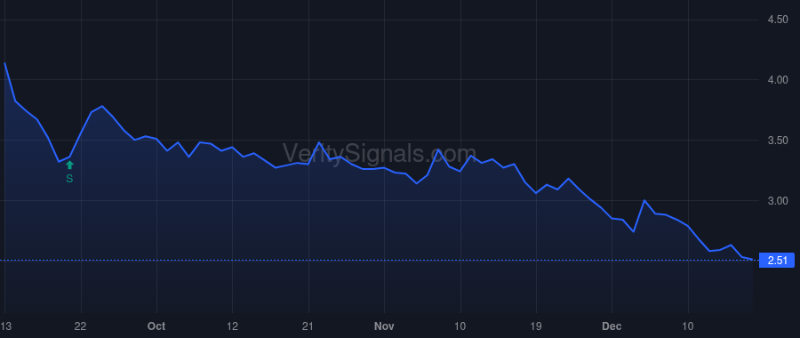VOLT price after insider trade by PERNEAU LINDA