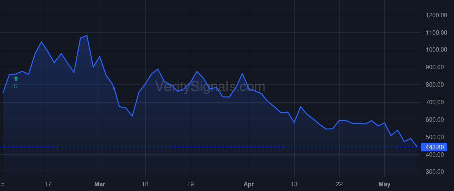 VOR price after insider trade by PARMAR KUSH
