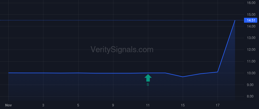 VOSO price after insider trade by Apollo Management Holdings GP, LLC