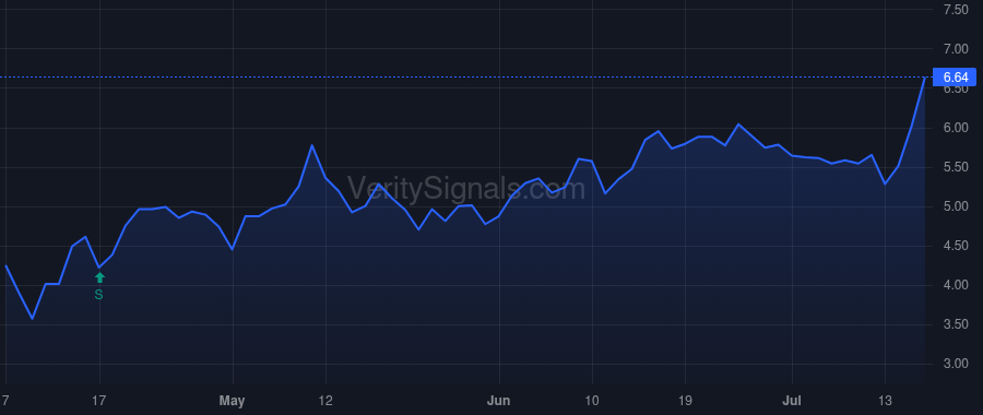 VOXX price after insider trade by Kahli Beat