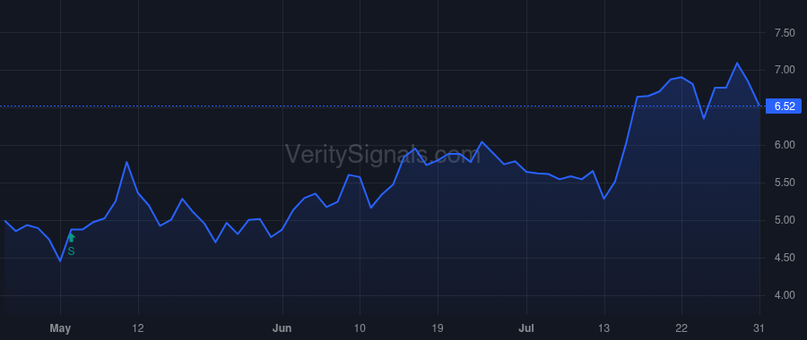 VOXX price after insider trade by Kahli Beat