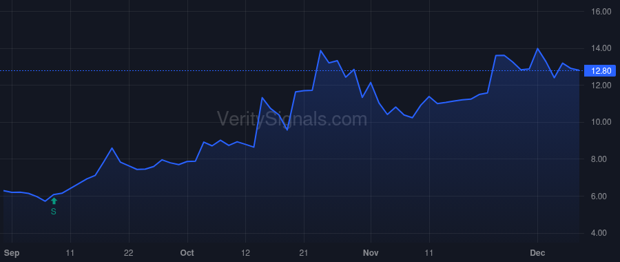 VOXX price after insider trade by Kahli Beat