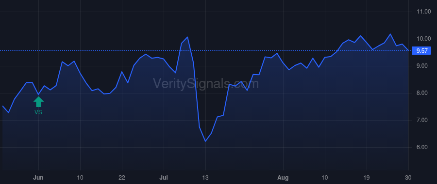VOXX price after insider trade by LAVELLE PATRICK M