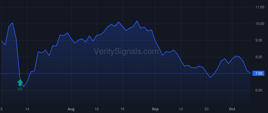 VOXX price after insider trade by LAVELLE PATRICK M