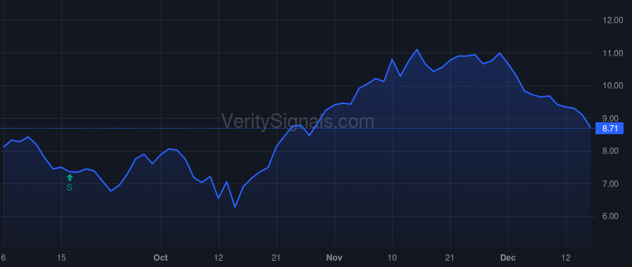VOXX price after insider trade by LAVELLE PATRICK M