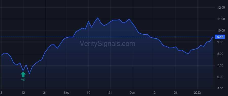 VOXX price after insider trade by LAVELLE PATRICK M