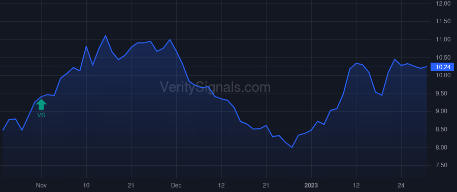VOXX price after insider trade by LAVELLE PATRICK M