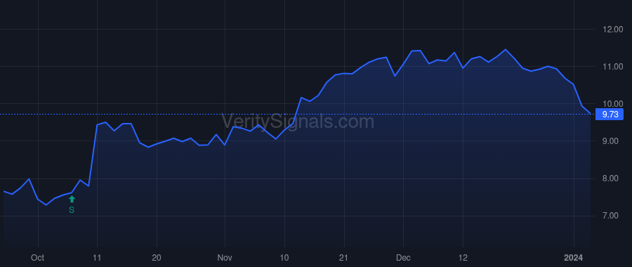 VOXX price after insider trade by Downing Steven R