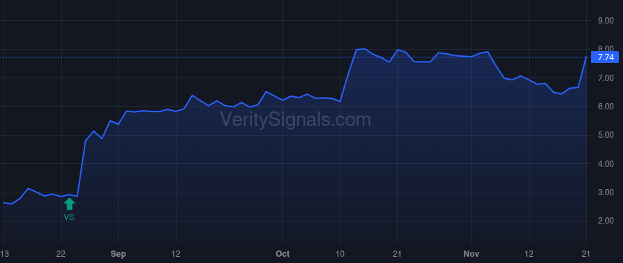 VOXX price after insider trade by Downing Steven R