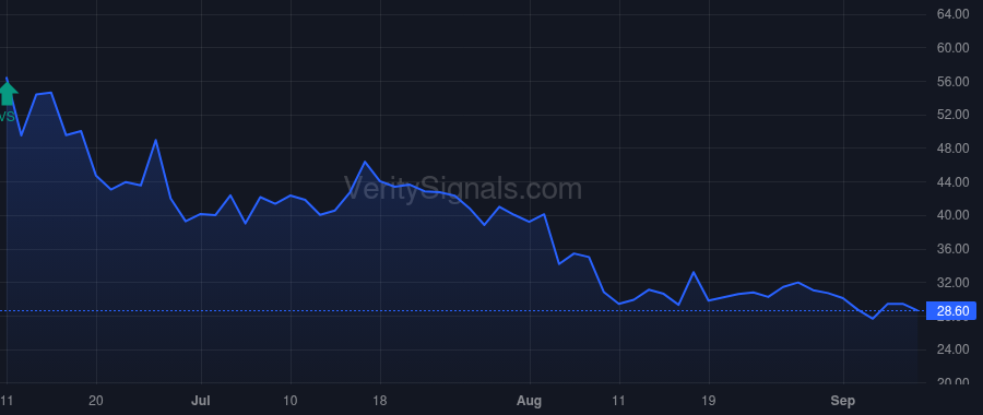 VOYG price after insider trade by Smith Robert Marshall