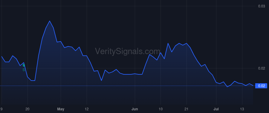 VPLM price after insider trade by MALAK MAGDI EMIL