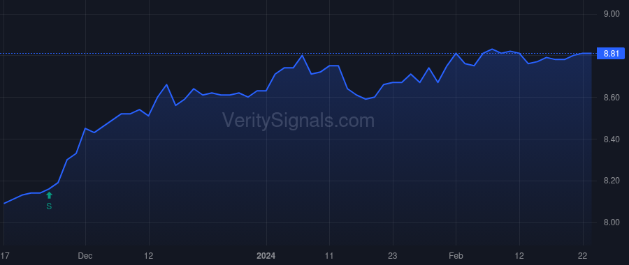VPV price after insider trade by Saba Capital Management, L.P.