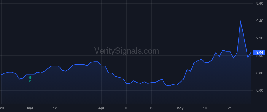 VPV price after insider trade by Saba Capital Management, L.P.