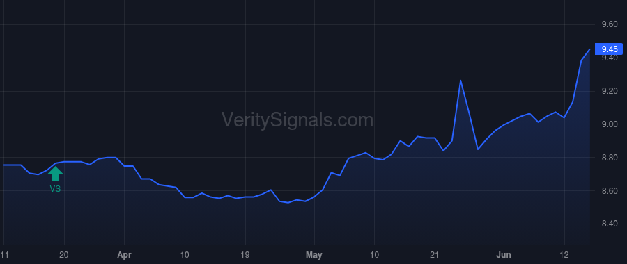 VPV price after insider trade by Saba Capital Management, L.P.