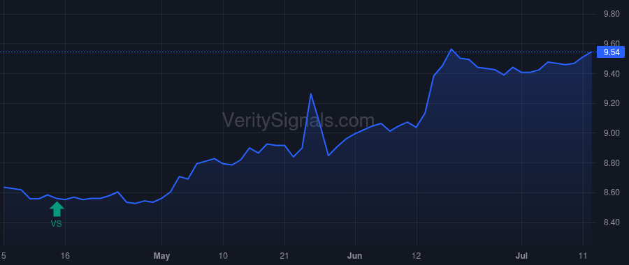 VPV price after insider trade by Saba Capital Management, L.P.