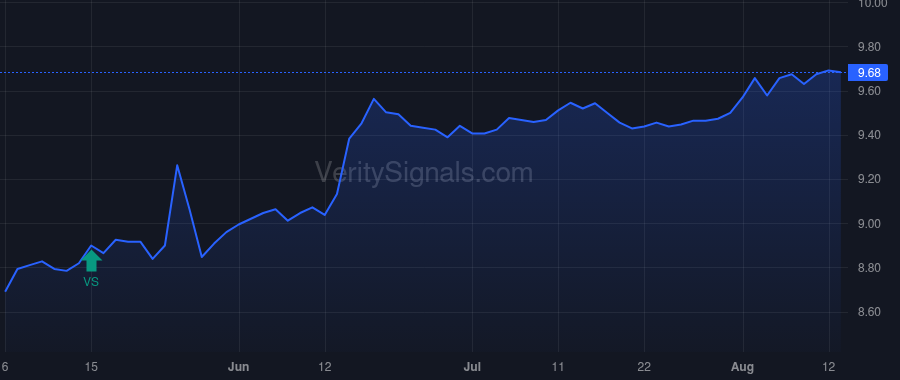 VPV price after insider trade by Saba Capital Management, L.P.