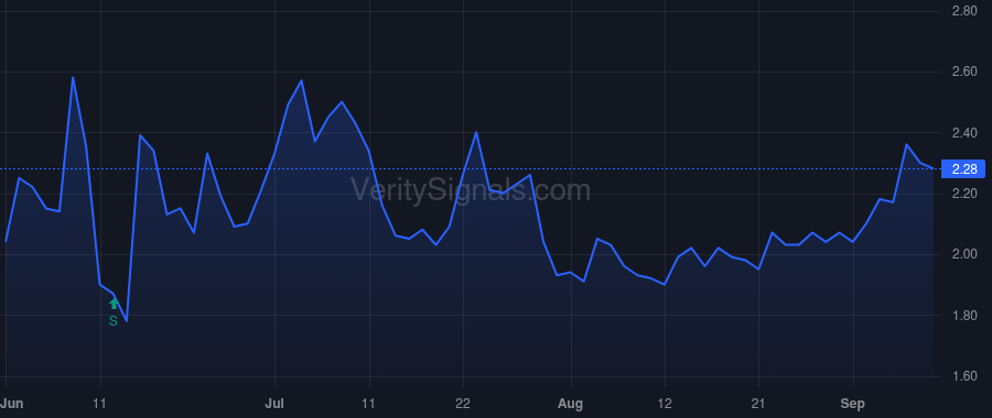 VRA price after insider trade by Meslow Andrew