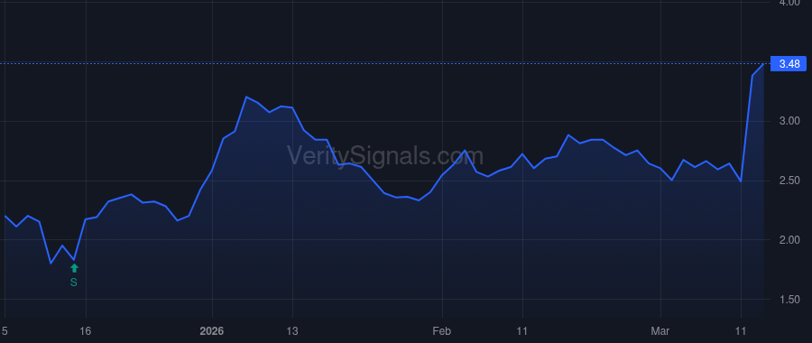 VRA price after insider trade by Meslow Andrew