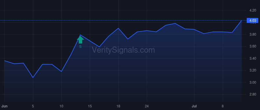 VRA price after insider trade by Bickley Ian