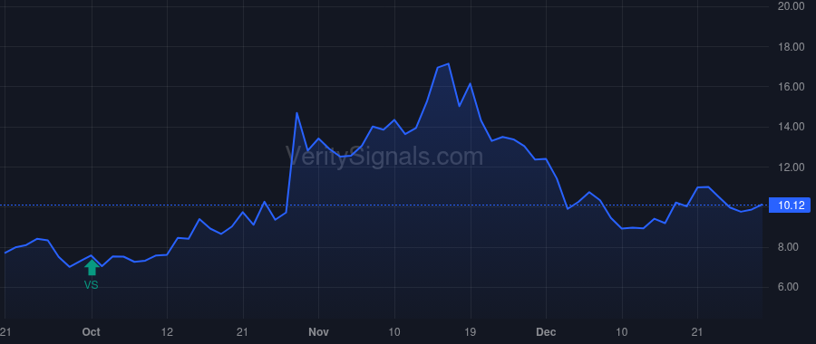 VRAR price after insider trade by Bentovim Lyron L