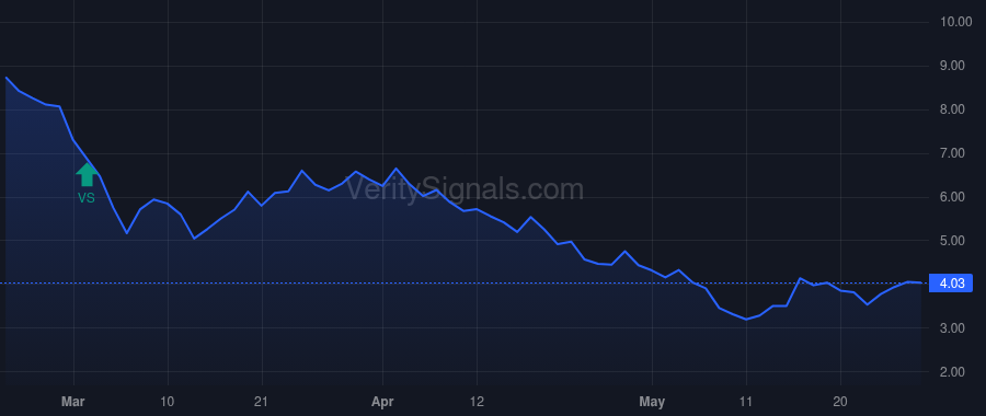 VRAR price after insider trade by Bentovim Lyron L