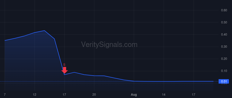 VRAY price after insider trade by Ziegler Paul Jr